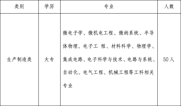 蚌埠市勞動保障事務服務有限公司